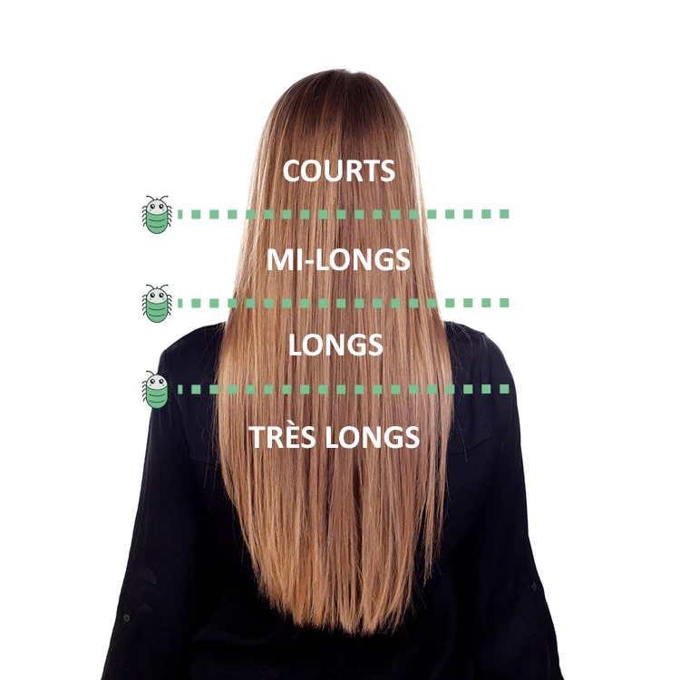 Longueur des cheveux